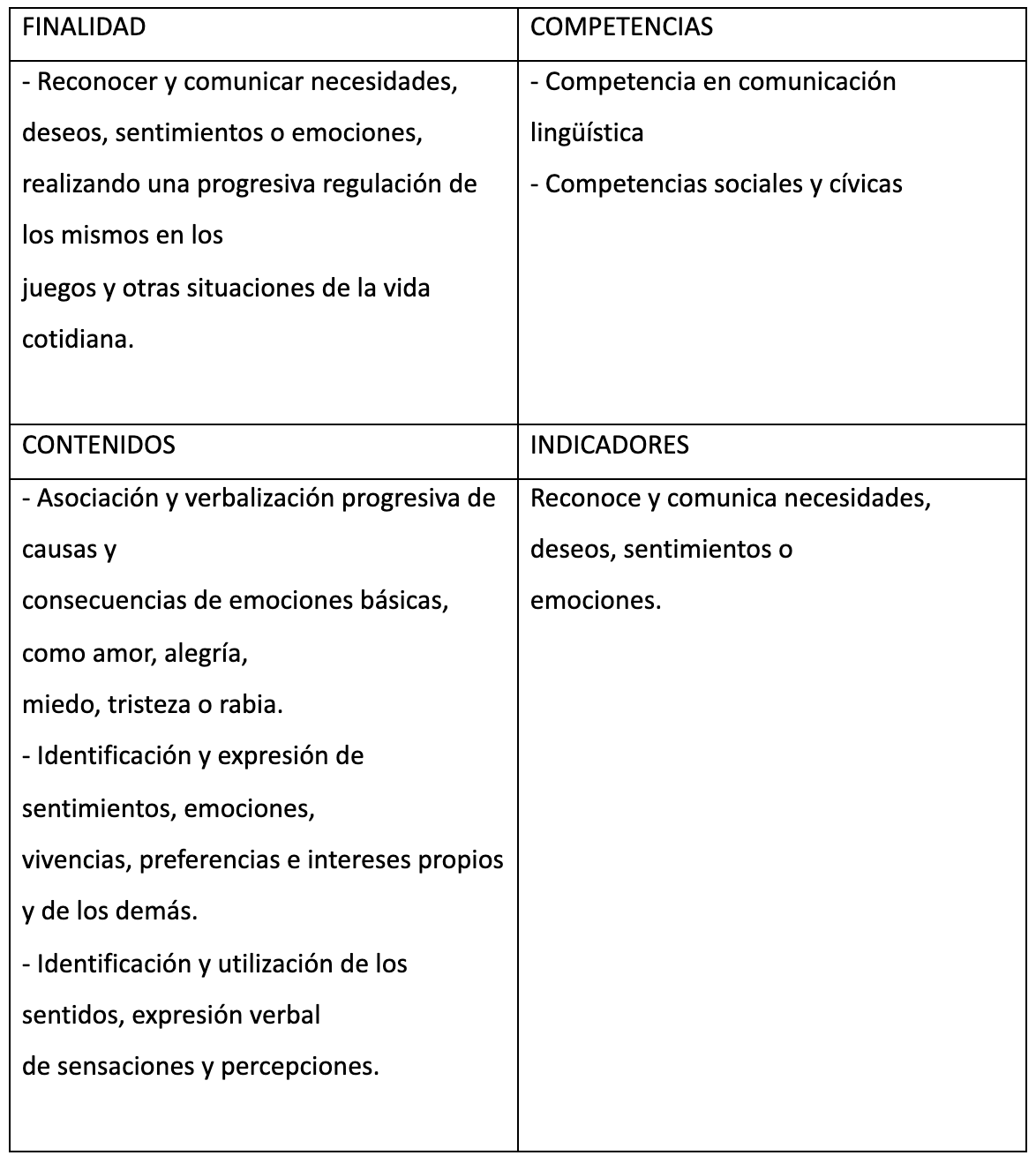 Identificación de la experiencia