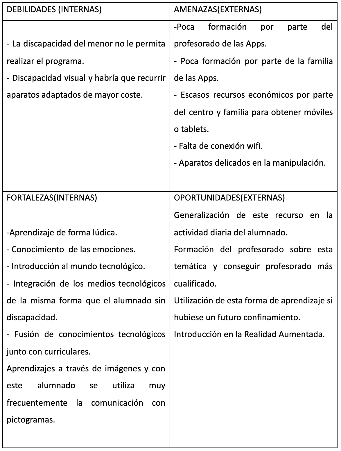 Justificación del recurso tecnologico aplicado en la experiencia